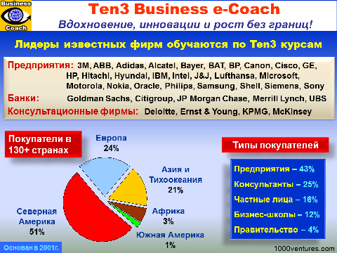 Ten3  Бизнес е-Коуч - источник вдохновения и катализатор инноваций - глобальный успех, покупатели