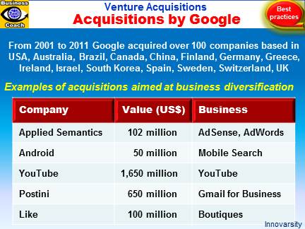 Venture Acquisitions by Google