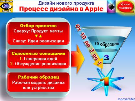 Apple Inc.: 10 - 3 - 1 Процесс дизанй новых пролдктов