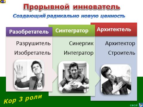 Предприниматель-инноватор 3 роли Вадим Котельников