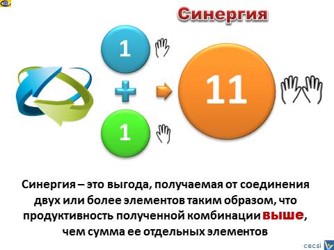 Synergy innovation formulae 1+1=11